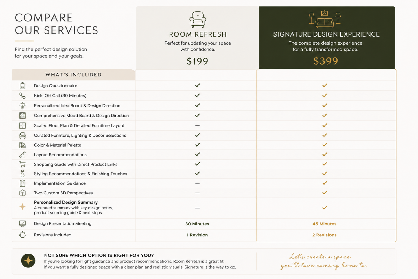 SIGNATURE DESIGN EXPERIENCE